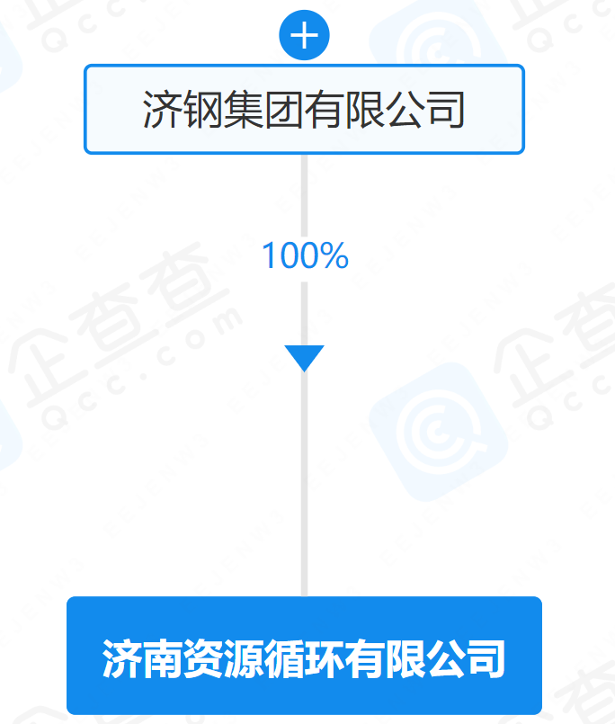 綠色循環新篇章 濟南資源循環公司注冊資本1億，擘畫金屬廢料高值化藍圖