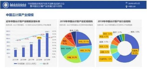 唯一網絡積極響應工信部號召，以網絡技術服務賦能中小企業數字化轉型