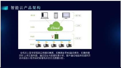 CCMT2022展會深度聚焦 數字化、網絡化制造技術加速演進，網絡技術服務賦能產業新生態