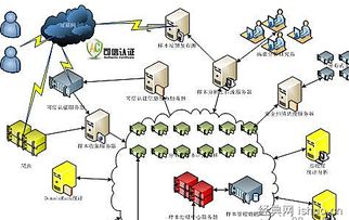 左曉棟 云計算服務網絡安全管理中的若干技術問題探討