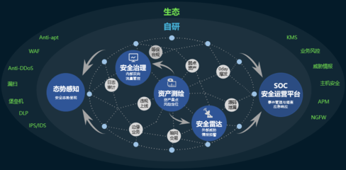 騰訊天幕 以“3+2+N”體系，構筑政企云端安全新防線